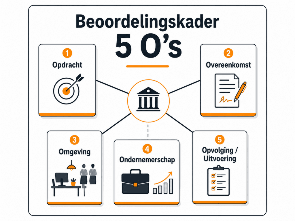 5 o's belastingdienst